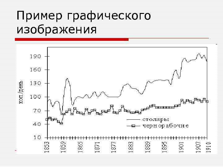 Пример графического изображения 