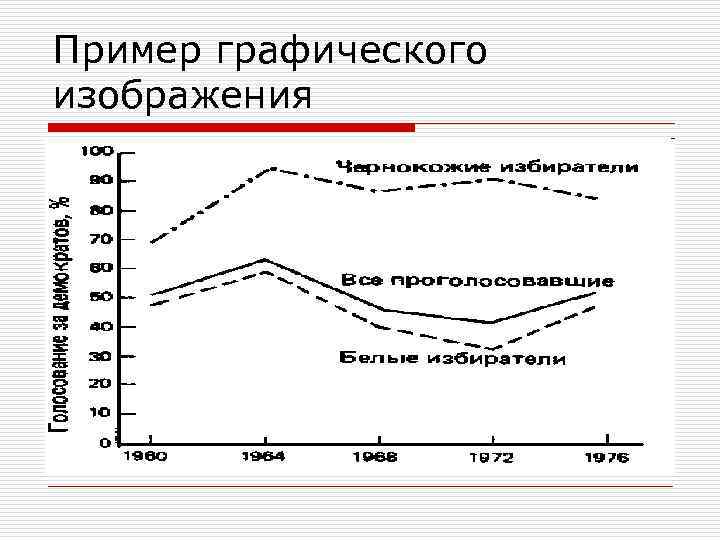 Пример графического изображения 