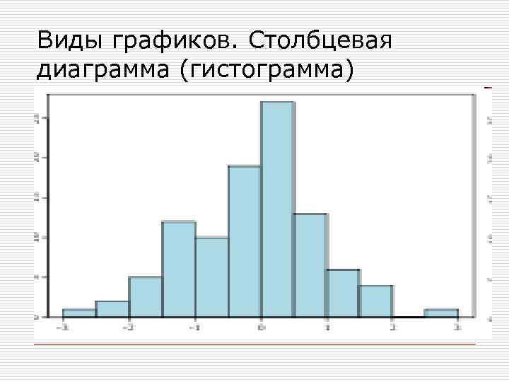 Виды графиков. Столбцевая диаграмма (гистограмма) 