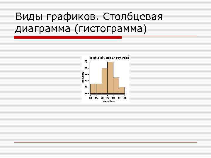 Виды графиков. Столбцевая диаграмма (гистограмма) 