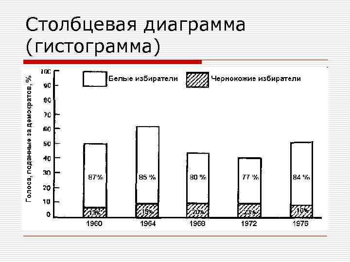Столбцевая диаграмма (гистограмма) 