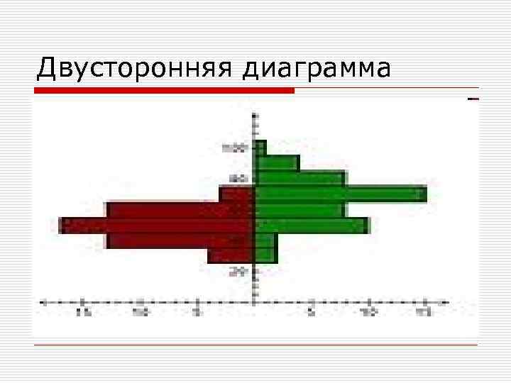 Диаграмма линейная с группировкой