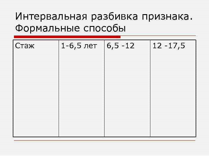 Интервальная разбивка признака. Формальные способы Стаж  1 -6, 5 лет  6, 5
