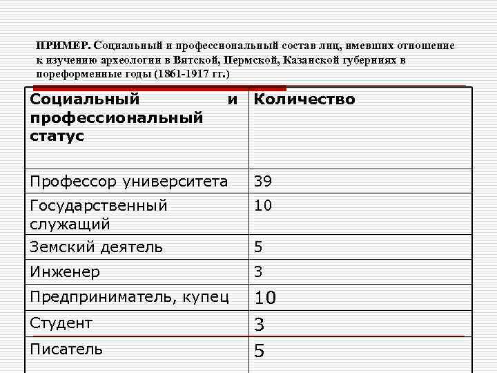 ПРИМЕР. Социальный и профессиональный состав лиц, имевших отношение к изучению археологии в Вятской, Пермской,
