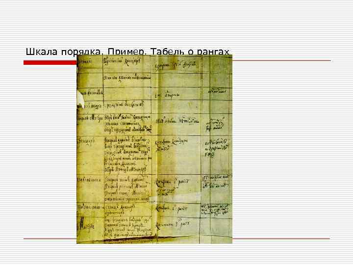 Шкала порядка. Пример. Табель о рангах 