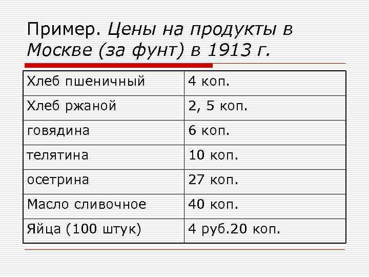 Пример. Цены на продукты в Москве (за фунт) в 1913 г. Хлеб пшеничный 