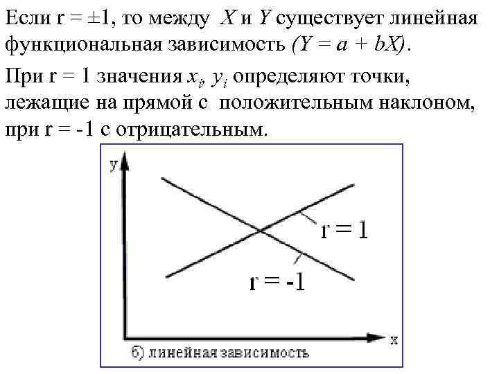 X между