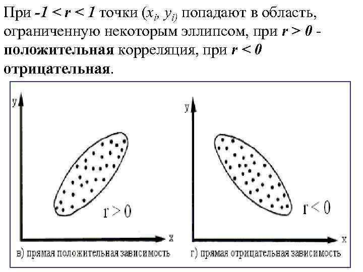 Найди зависимость между. Виды зависимости между переменными. Переменные и зависимости между ними. Если зависимость между переменными прямая то. Гдз зависимость между переменными.