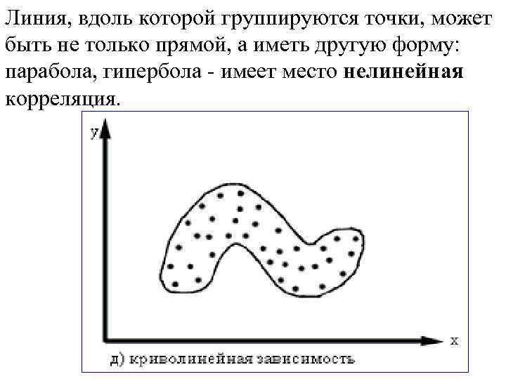 Линия, вдоль которой группируются точки, может быть не только прямой, а иметь другую форму: Линия, вдоль которой группируются точки, может быть не только прямой, а иметь другую форму: