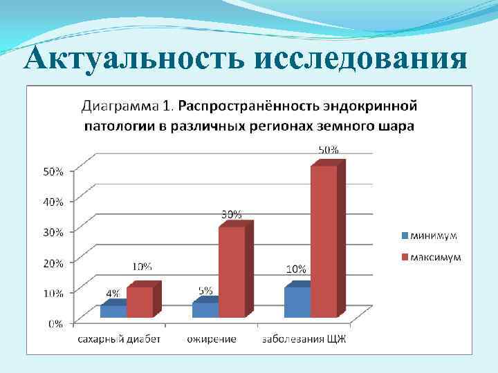 Актуальность исследования 
