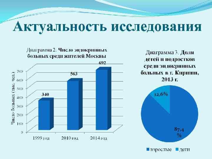 Актуальность исследования 