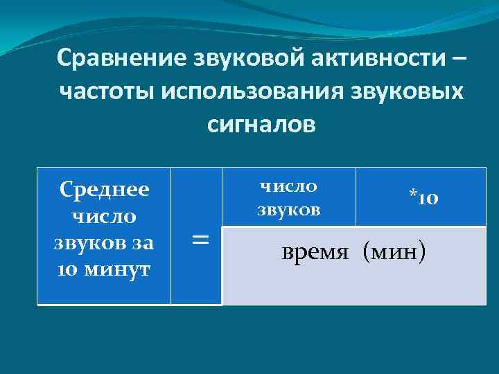 Сравнение звуковой активности – частоты использования звуковых   сигналов Среднее   число