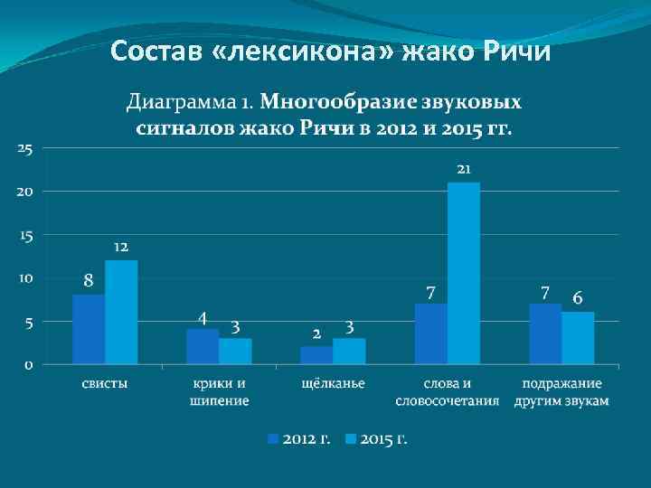 Состав «лексикона» жако Ричи 