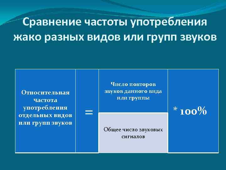  Сравнение частоты употребления жако разных видов или групп звуков    