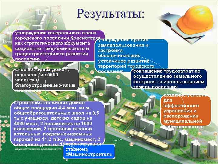 Методические рекомендации по разработке проектов генеральных планов поселений и городских округов