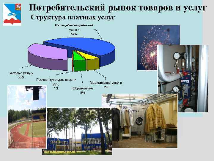 Потребительский рынок товаров и услуг Структура платных услуг 