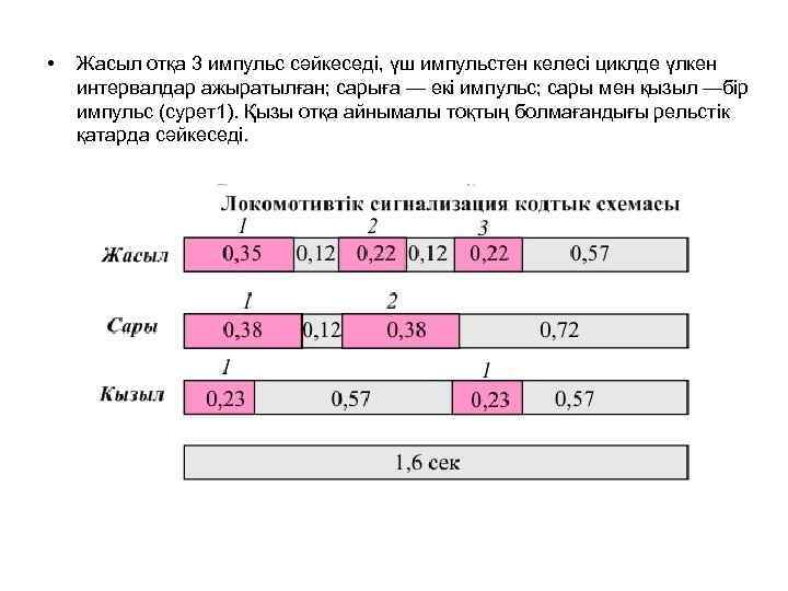  •  Жасыл отқа 3 импульс сәйкеседі, үш импульстен келесі циклде үлкен интервалдар