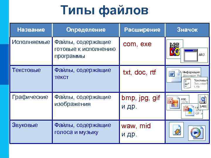     Типы файлов Название  Определение  Расширение Значок Исполняемые Файлы,