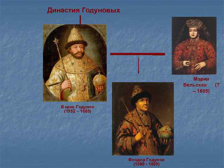 Династия Годуновых    Мария    Бельская (?   