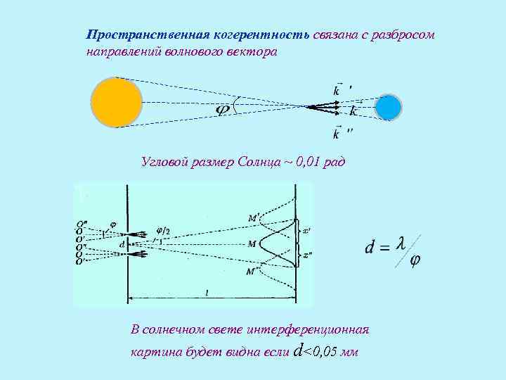 Видимый диаметр