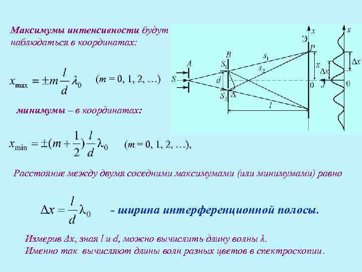 Максимумы интенсивности будут наблюдаться в координатах: (m = 0, 1, 2, Максимумы интенсивности будут наблюдаться в координатах: (m = 0, 1, 2,