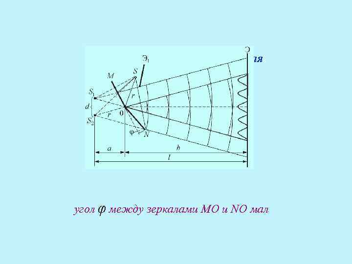 Зеркала Фринеля угол φ между зеркалами МО и NO мал Зеркала Фринеля угол φ между зеркалами МО и NO мал