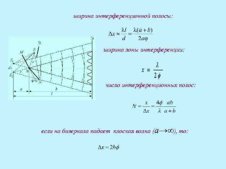 Для интерференционной схемы бизеркала френеля получить формулу для ширины интерференционной полосы d