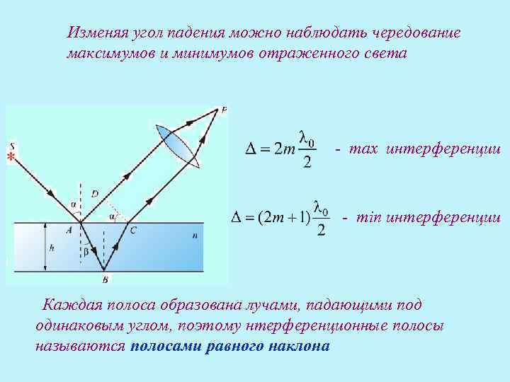 На рисунке представлена схема получения интерференции света с помощью плоского зеркала