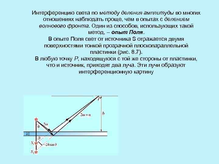 Способы получения интерференционной картины