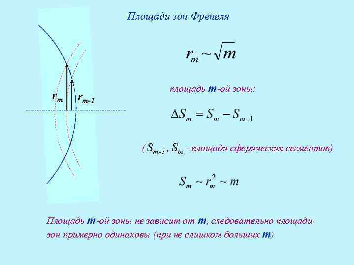 Площади зон. Вывод формулы зон Френеля. Площадь зоны Френеля. Площадь одной зоны Френеля. Площади зон Френеля одинаковы.