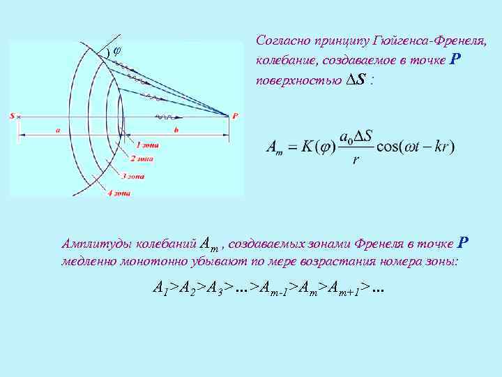 Принцип френеля