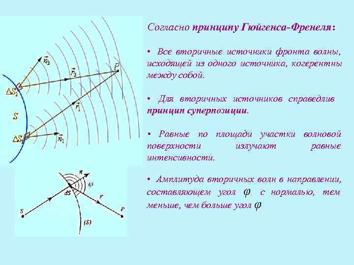 Рисунок принцип гюйгенса френеля