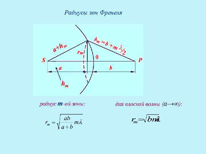 На рисунке изображены зоны френеля для сферической световой волны укажите правильные утверждения