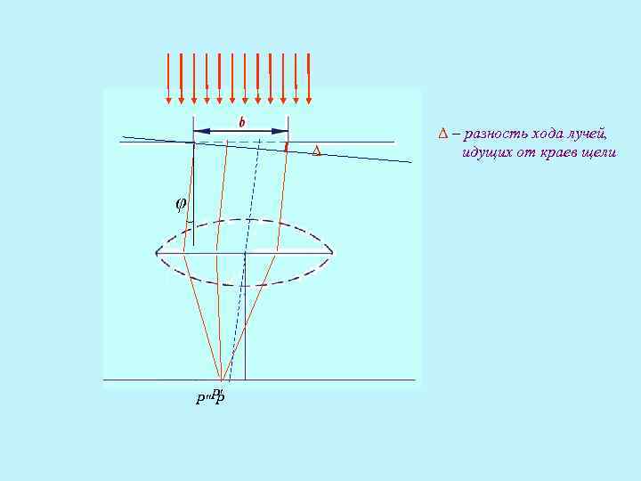      Δ – разность хода лучей, Δ   ΔΔ