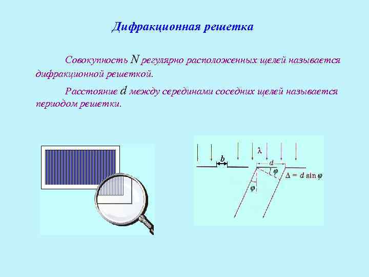 Дифракционная решетка