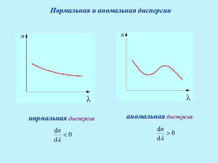 На рисунке изображена дисперсионная кривая для некоторого вещества нормальная дисперсия наблюдается