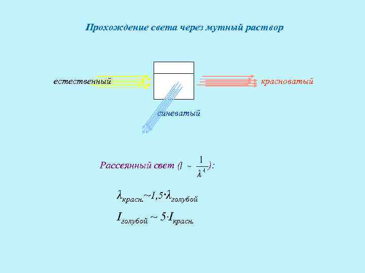 Прохождения света