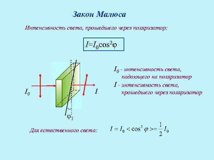 Закон малюса. Закон Малюса для естественного и плоскополяризованного света. Закон Малюса угол между. Закон Малюса для поляризованного света график. Интенсивность света прошедшего через анализатор.