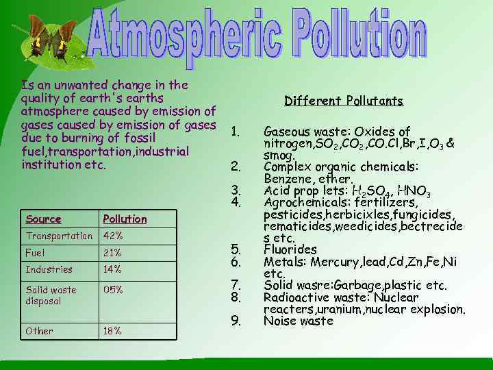 Is an unwanted change in the quality of earth's earths    Different