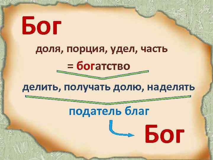 Бог  доля, порция, удел, часть   = богатство делить, получать долю, наделять