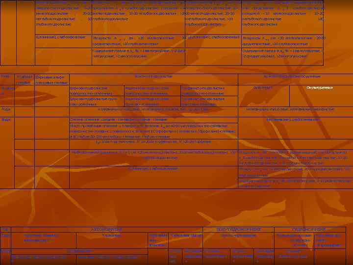     Нижняя граница А 2 от А 0 , см: >5