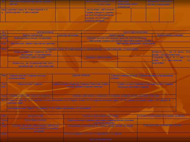  ды насыщенные, ферралитизированные. вторично-     ферралитизированные.    