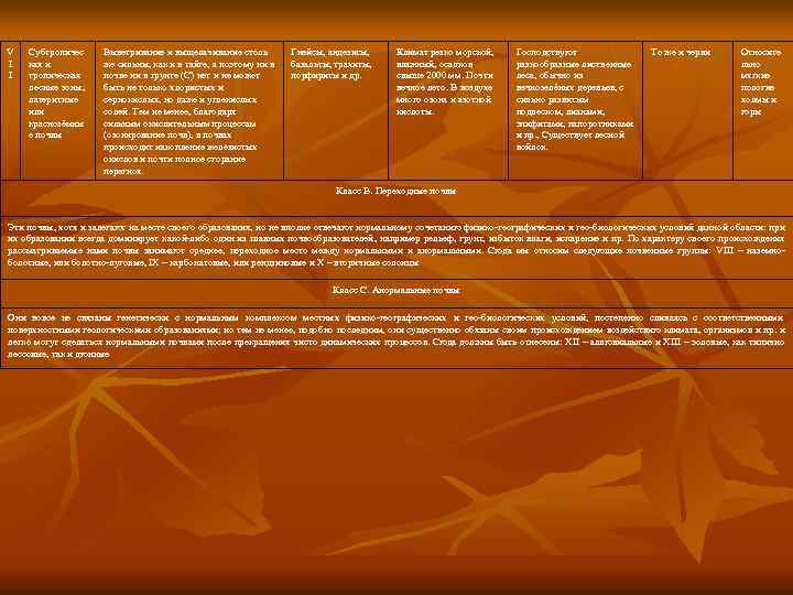 V  Субтропичес Выветривание и выщелачивание столь   Гнейсы, андезиты, Климат резко морской,