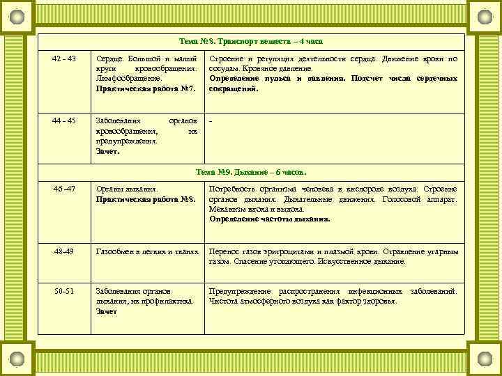       Тема № 8. Транспорт веществ – 4 часа