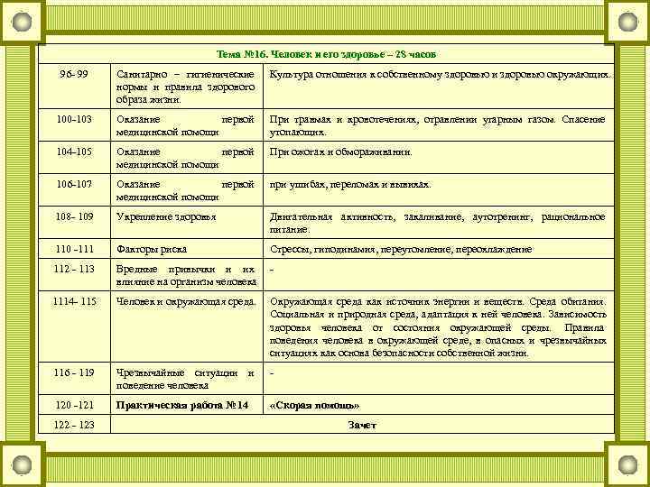        Тема № 16. Человек и его здоровье