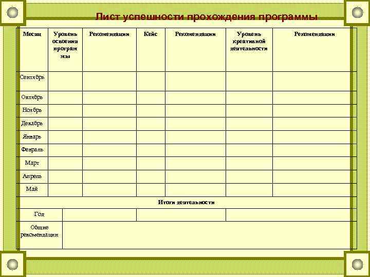     Лист успешности прохождения программы Месяц Уровень Рекомендации  Кейс 