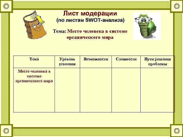     Лист модерации     (по листам SWOT-анализа) 