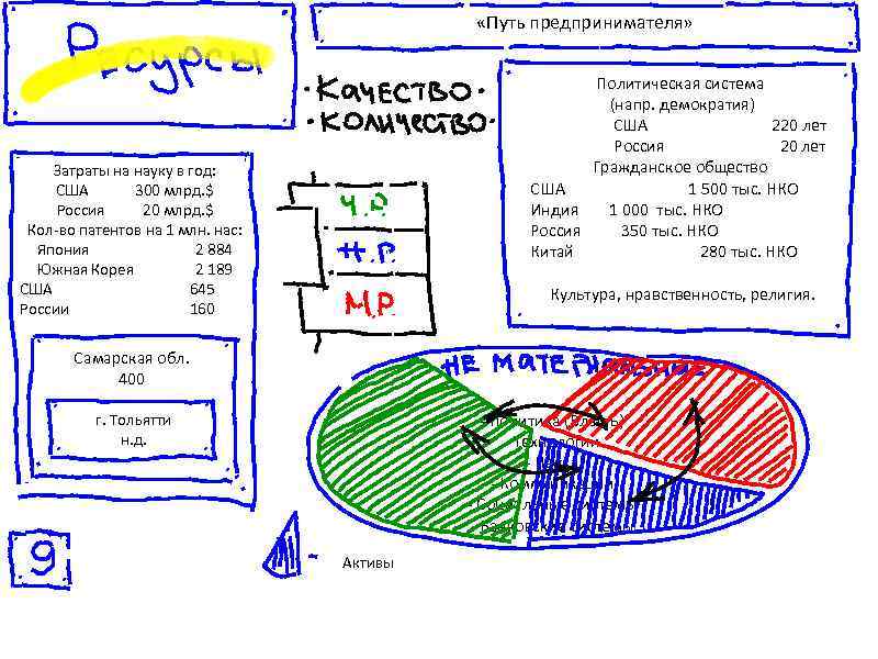      «Путь предпринимателя»      Политическая система