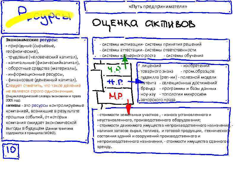       «Путь предпринимателя» Экономические ресурсы: - природные (сырьевые, 