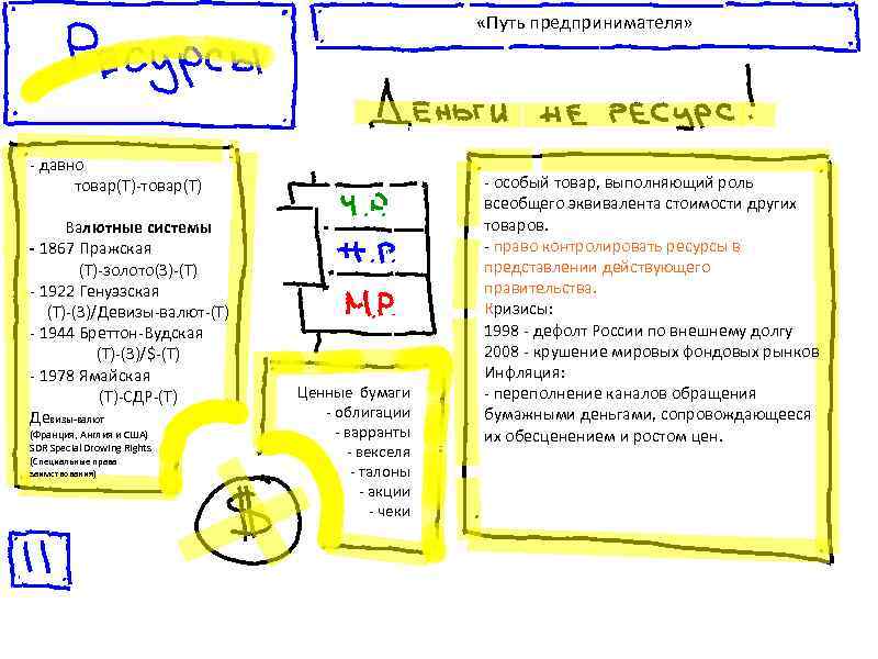      «Путь предпринимателя» - давно  товар(Т)-товар(Т)   